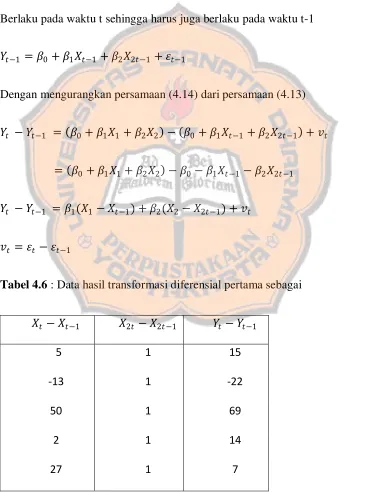 Tabel 4.6 : Data hasil transformasi diferensial pertama sebagai  