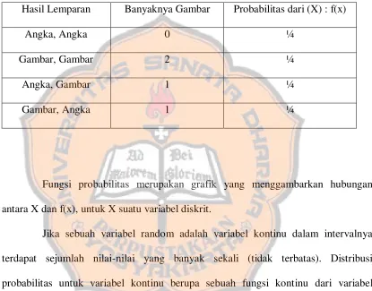 Gambar, Gambar 