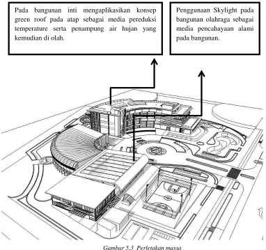 Gambar 5.4  Konsep Green Roof 