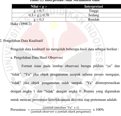 Tabel 3.5 Interpretasi Nilai Normalized Gain 