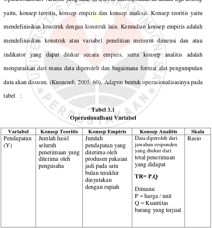 tabel   : Tabel 3.1 Operasionalisasi Variabel 