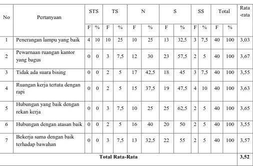 Tabel 4.6 