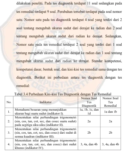 Tabel 3.4 Perbedaan Kisi-kisi Tes Diagnostik dengan Tes Remedial Nomor Soal Nomor Soal 