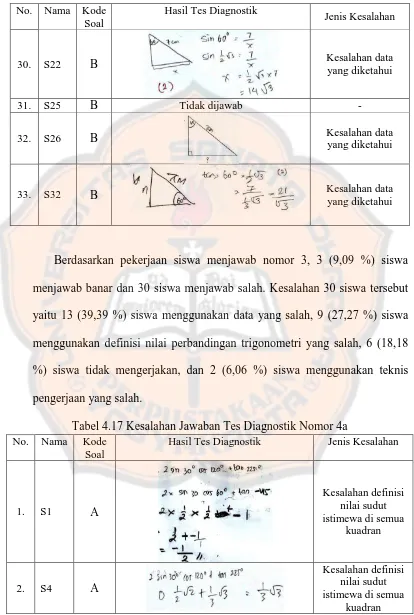 Tabel 4.17 Kesalahan Jawaban Tes Diagnostik Nomor 4a 