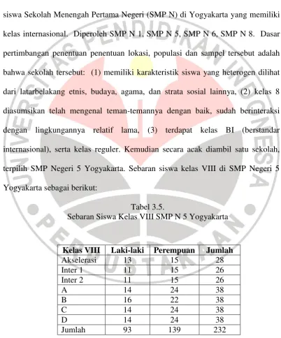 Tabel 3.5. 