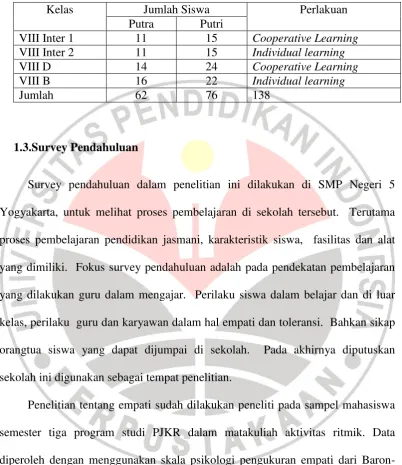 Tabel 3.6. Sebaran Sampel Penelitian 