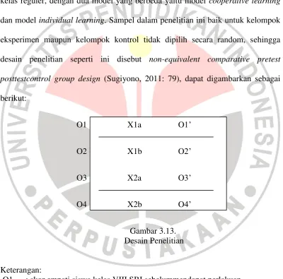 Gambar 3.13. 