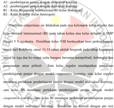 Gambar 3.14. 