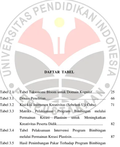 Tabel 2.1 Tabel Taksonomi Bloom untuk Domain Kognitif.............. 