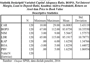 Tabel 4.1 Capital Adequacy Ratio, 