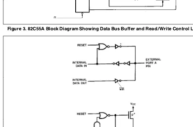 Figure 3� 82C55A Block Diagram Showing Data Bus Buffer and Read�Write Control Logic Functions