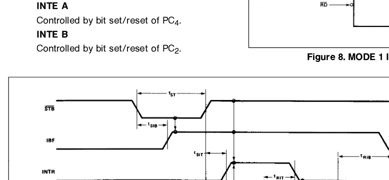 Figure 9� MODE 1 (Strobed Input)