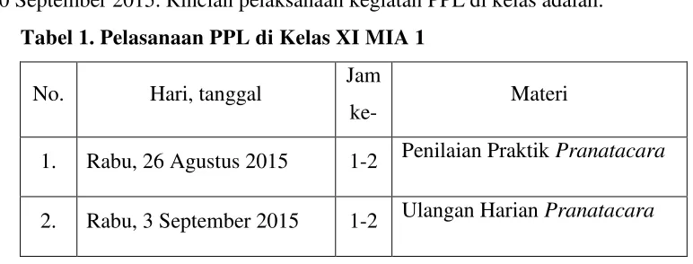 Tabel 1. Pelasanaan PPL di Kelas XI MIA 1 
