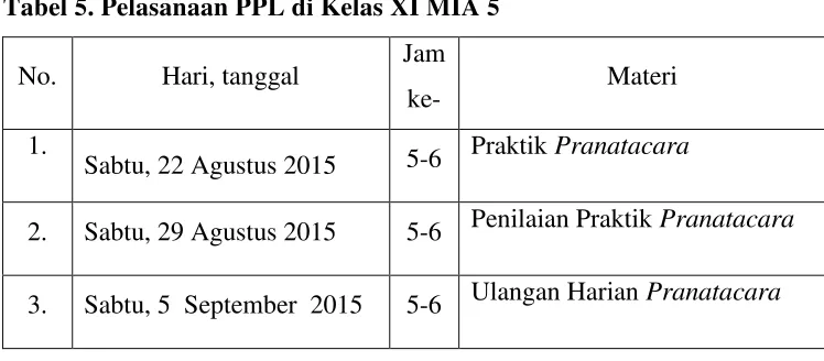 Tabel 6. Pelasanaan PPL di Kelas XI IIS 1 
