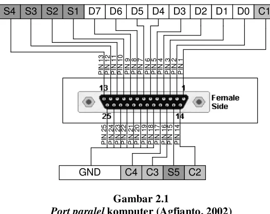 Tabel 2.1 