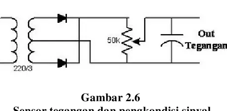 Gambar 2.6  Sensor tegangan dan pengkondisi sinyal 