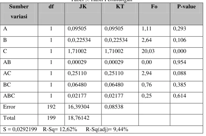 Tabel 3. Hasil Perhitungan 