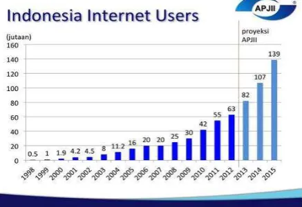 Gambar 3. Model Proses Bisnis E-Commerce (Mawardi, 2008) 