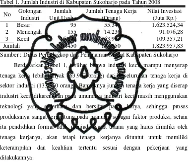 Tabel 1. Jumlah Industri di Kabupaten Sukoharjo pada Tahun 2008 