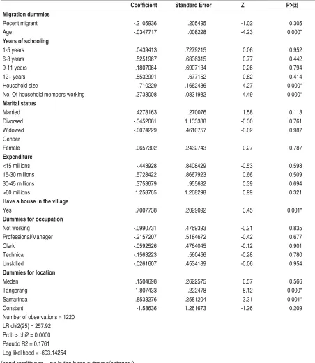 Table 5 Multinomial Logit Results For Migrants That Send and Do Not Send Remittances to Home Village 