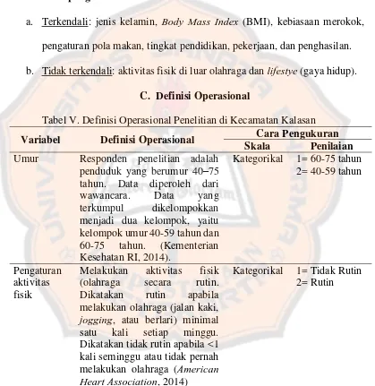 Tabel V. Definisi Operasional Penelitian di Kecamatan Kalasan 