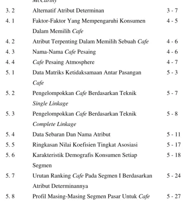 Tabel Judul 