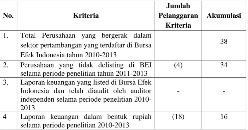 Tabel 3.1 