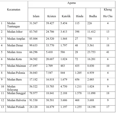 Tabel 4 : Penduduk Menurut Wilayah dan agama yang Dianut 