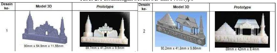 Tabel 2. Perbandingan Model 3D dan Prototype  