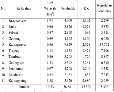 Tabel 4.1. Luas wilayah, Jumlah Penduduk, KK dan Kepadatan Penduduk di Kecamatan Gadingrejo Kota Pasuruan Tahun 2005