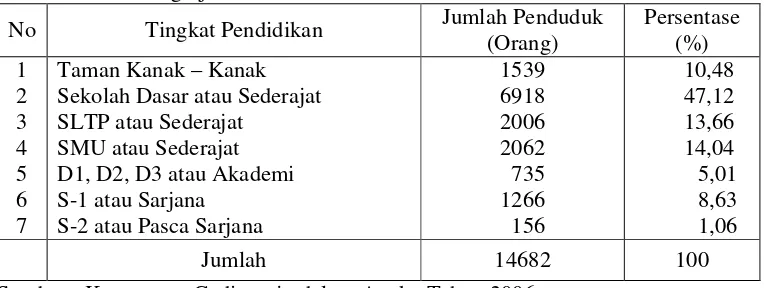 Tabel 4.3. Jumlah Penduduk Menurut Tingkat Pendidikan di Kecamatan   Gadingrejo Kota Pasuruan Tahun 2005