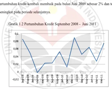 Grafik 1.2 Pertumbuhan Kredit September 2008 -  Juni 2011 