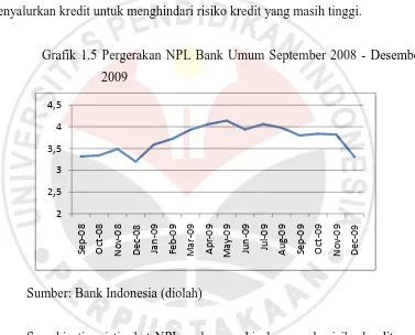Grafik 1.5 Pergerakan NPL Bank Umum September 2008 - Desember 