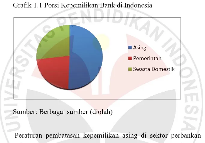 Tabel 1. Kebijakan Batas Kepemilikan Asing di Beberapa Negara 