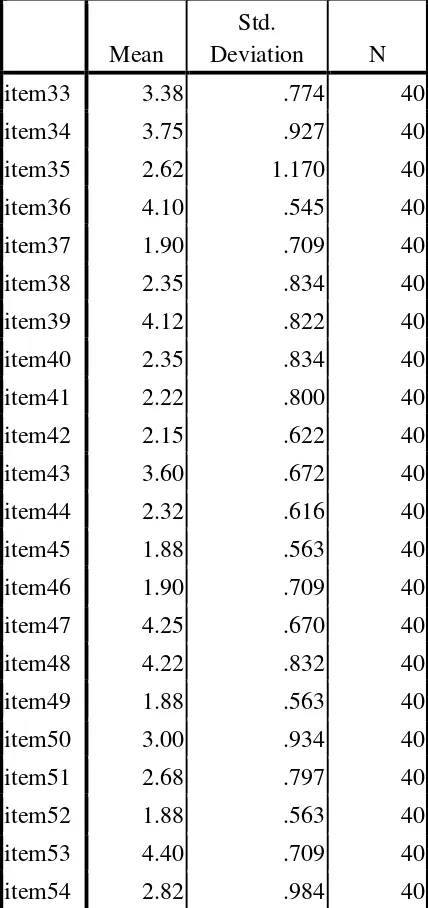 Tabel diatas menggambarkan statistik data per item, yaitu rata-rata, standar 