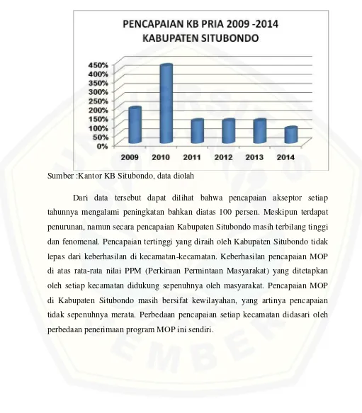 Tabel 1.1 Pencapaian MOP Kabupaten Situbondo 2009-2014