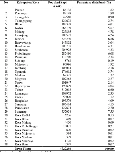 Tabel 4.5 Distribusi Populasi Sapi Menurut Kabupaten/Kota di Jawa Timur Tahun 2012 