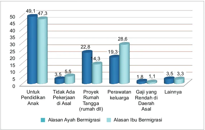 Tabel 1 Indeks Kesejahteraan Rumah Tangga 