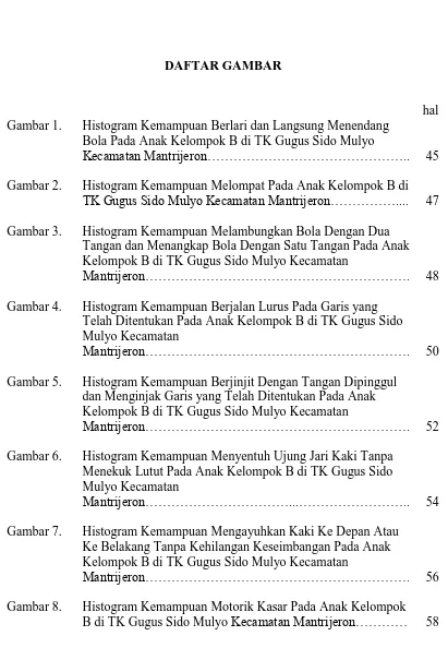 Gambar 2. Histogram Kemampuan Melompat Pada Anak Kelompok B di TK Gugus Sido Mulyo Kecamatan Mantrijeron……………...