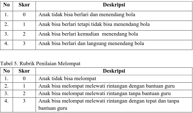 Tabel 5. Rubrik Penilaian Melompat 