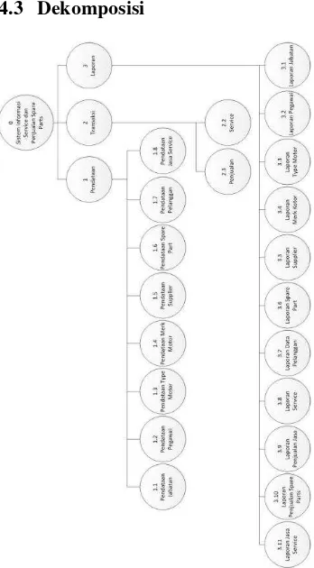 Gambar 4.  3 : Entity Reliationship Diagram (ERD) 