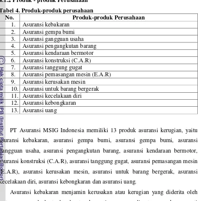 Tabel 4. Produk-produk perusahaan 