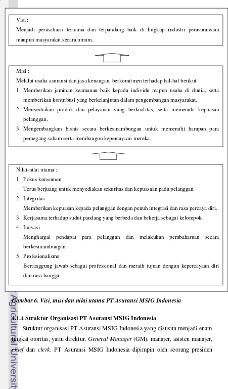 Gambar 6. Visi, misi dan nilai utama PT Asuransi MSIG Indonesia 