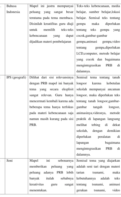 gambar tangah 