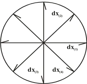 Gambar 3.1 Cara mengukur diameter luka bakar kemudian dihitung diameter luka bakar setiap hari sampai sembuh (diameter = 