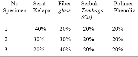 Tabel 1, Komposisi bahan komposit bahan spesimen 1, 2, 3  kampas kopling 