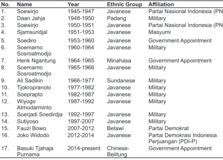 Table 2 Governors of Jakarta: 1945-Present5