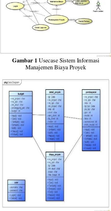 Gambar 1 Usecase Sistem Informasi 