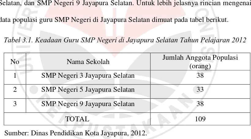 Tabel 3.1. Keadaan Guru SMP Negeri di Jayapura Selatan Tahun Pelajaran 2012 