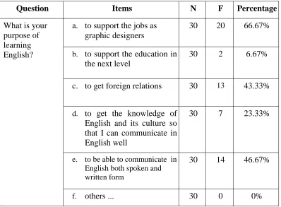 Table 3: Subjects’ View about Target Goals 